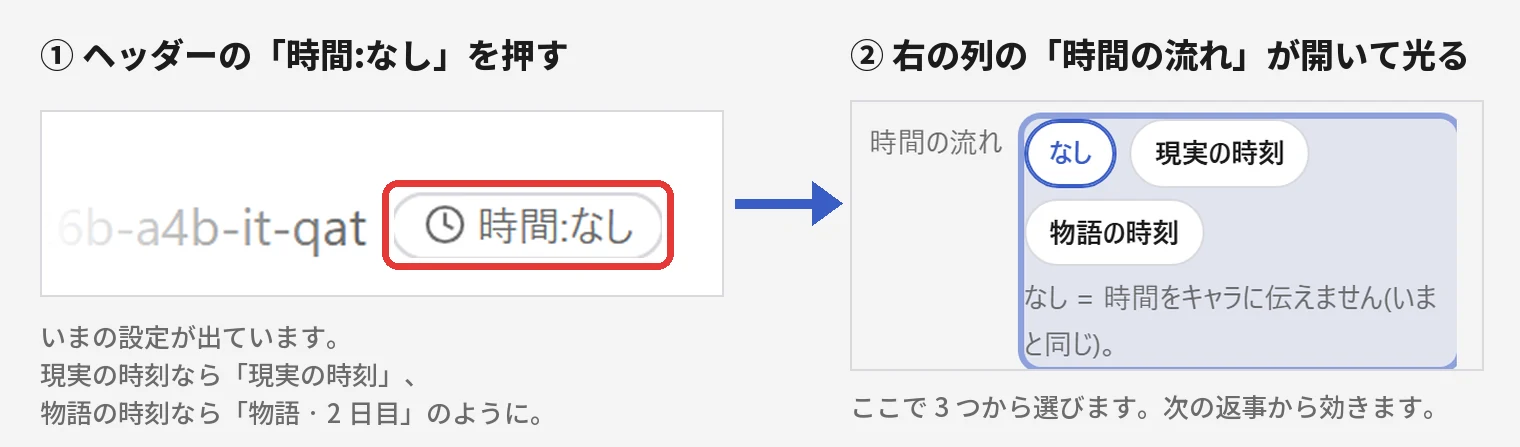 会話の画面。① ヘッダーの「時間:なし」と、② それを押して開いた右の列の「時間の流れ」のチップ(なし · 現実の時刻 · 物語の時刻)。チップの所が光っている