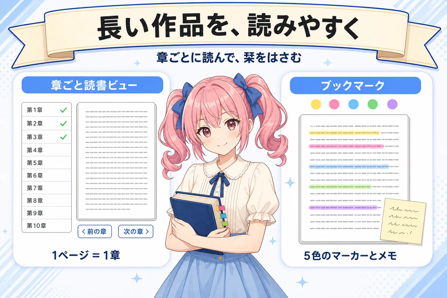 左が章ごと読書ビュー（目次と 1 ページ 1 章、前の章・次の章）、右がブックマーク（5 色のマーカーとメモ）