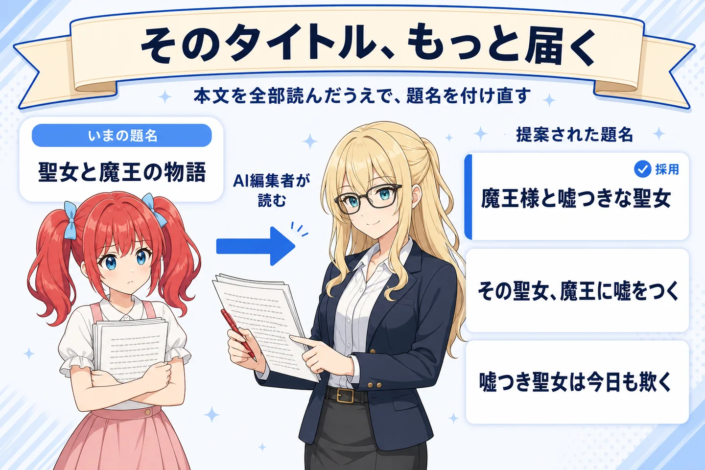いまの題名を左に置き、AI編集者が本文を読んだうえで題名の案を 3 つ提案し、採用した 1 案に印がついている流れ