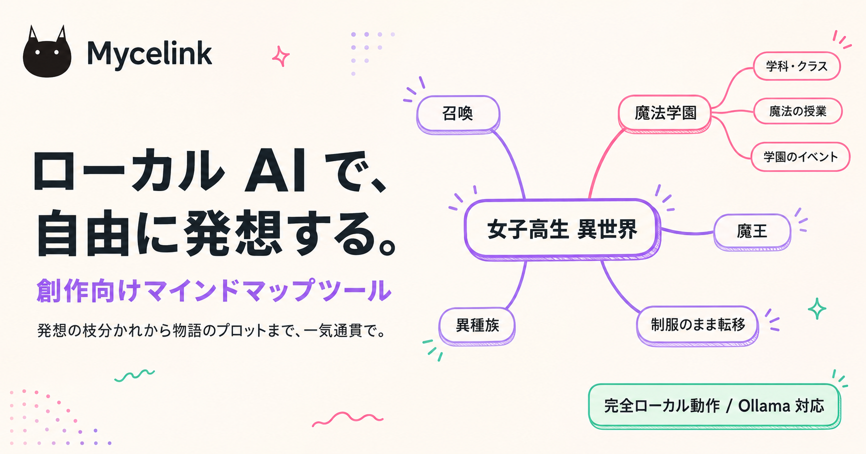 Mycelink — ローカル AI で、自由に発想する。マインドマップ生成ツール
